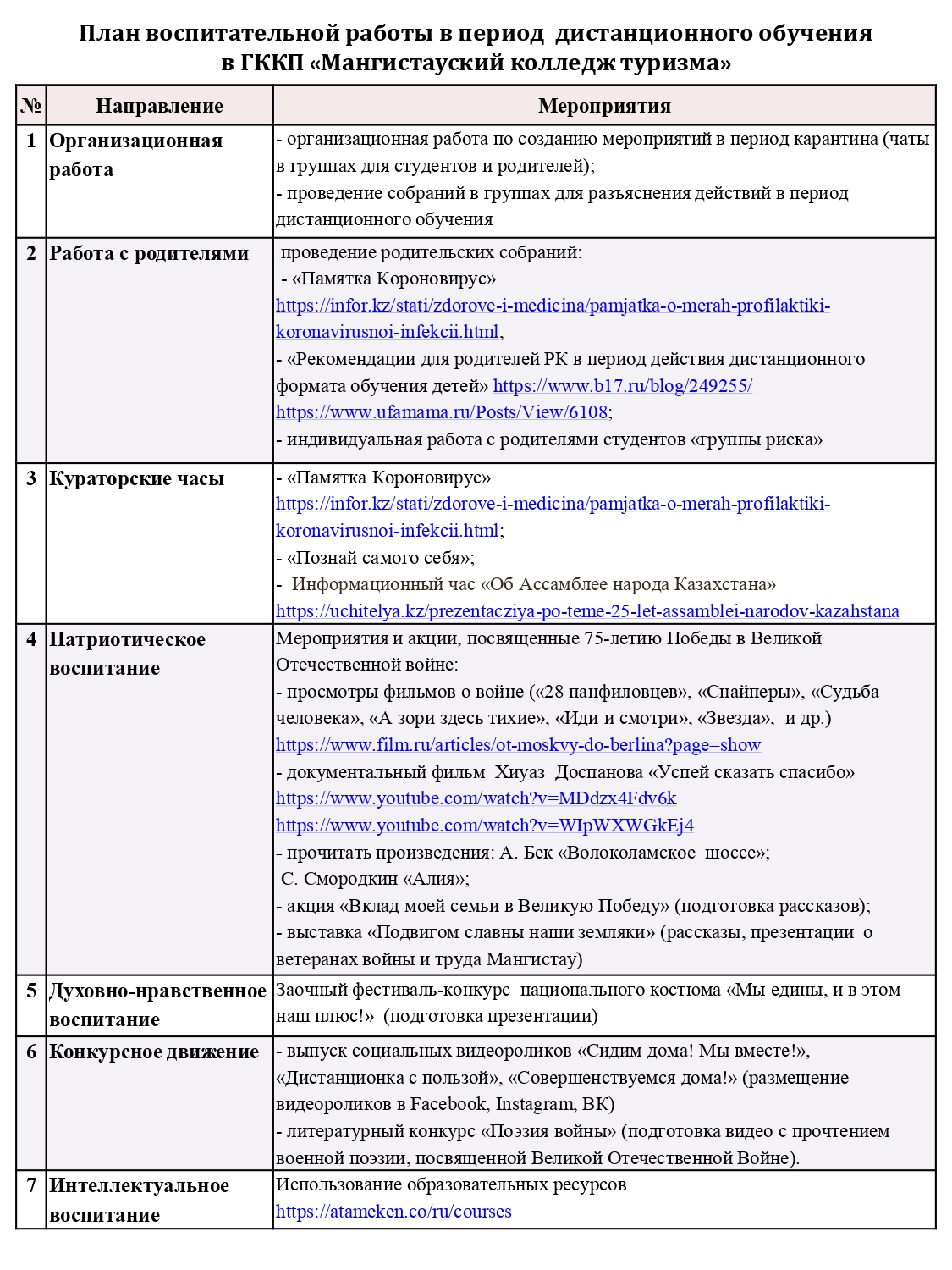 Воспитательные мероприятия — Мангистауский колледж туризма