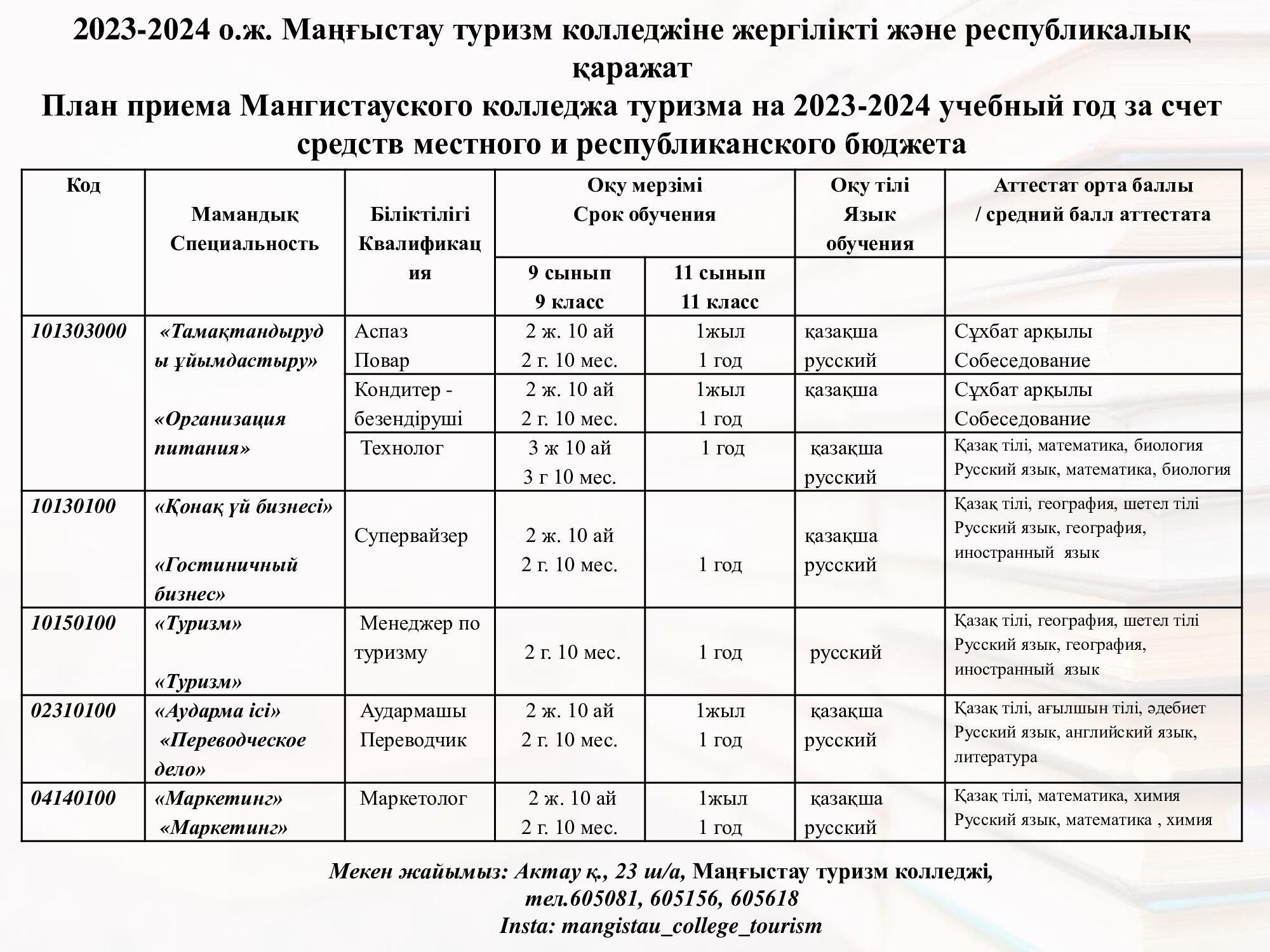 какие анализы сдать после минета фото 95